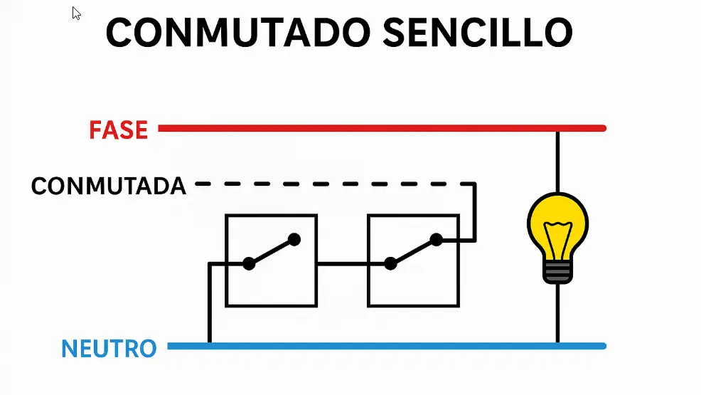 Esquema de enchufe conmutado sencillo